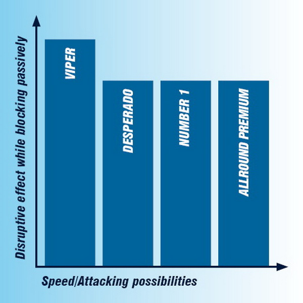 Dr Neubauer Diagram LP Comparison Dr Neubauer Diagram LP Comparison